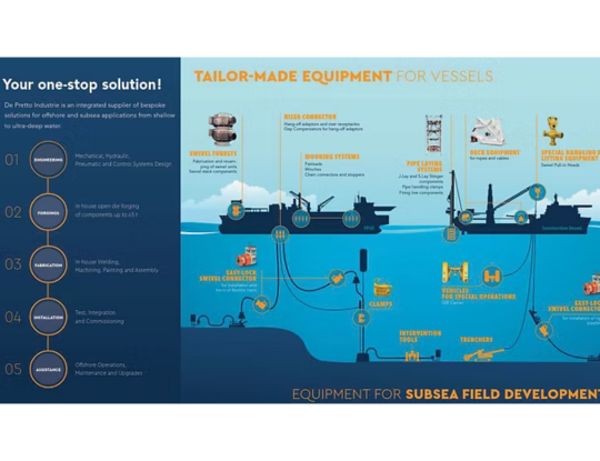 Oil & Gas Offshore and Subsea Equipment