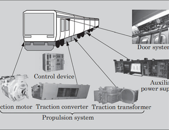 IGBT Propulsion Systems