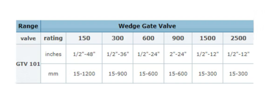 Wedge Gate Valve Size Chart