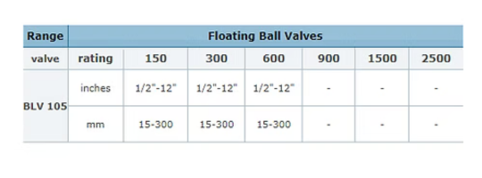 Floating Ball Valve Size Chart
