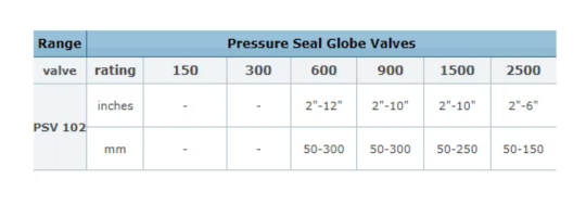 Pressure Seal Globe Valve Size Chart