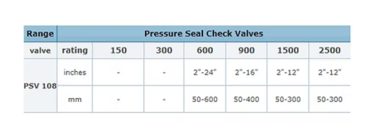 Pressure Seal Check Valve Size Chart