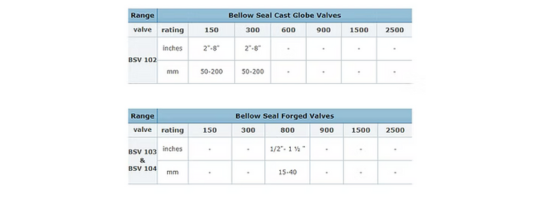 Cast Globe Valve Size Chart
