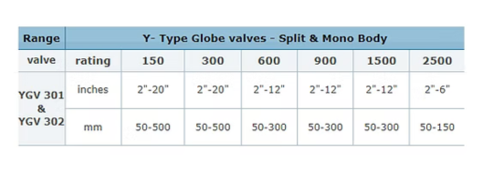 Y-Type Globe Valve Size Chart