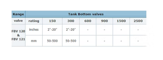 Tank Bottom Valve Size Chart