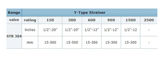 Y-Type Strainer Size Chart