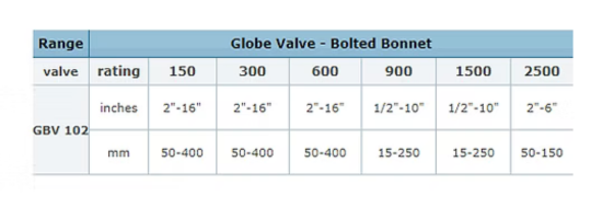 Globe Valve Size Chart