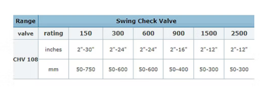 Swing Check Valve Size Chart