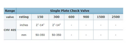 Single Plate Check Valve Soft Seated Size Chart