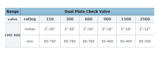 Dual Plate Check Valve Metal Seated Size Chart