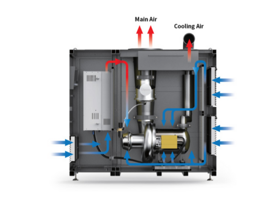 TURBO BLOWER WL Series