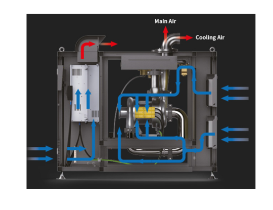 TURBO COMPRESSOR WH Series
